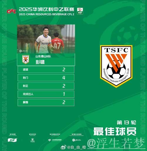 张志雄彭啸闪耀中甲中乙最佳青年球员奖 张志雄彭啸闪耀中甲中乙最佳青年球员奖